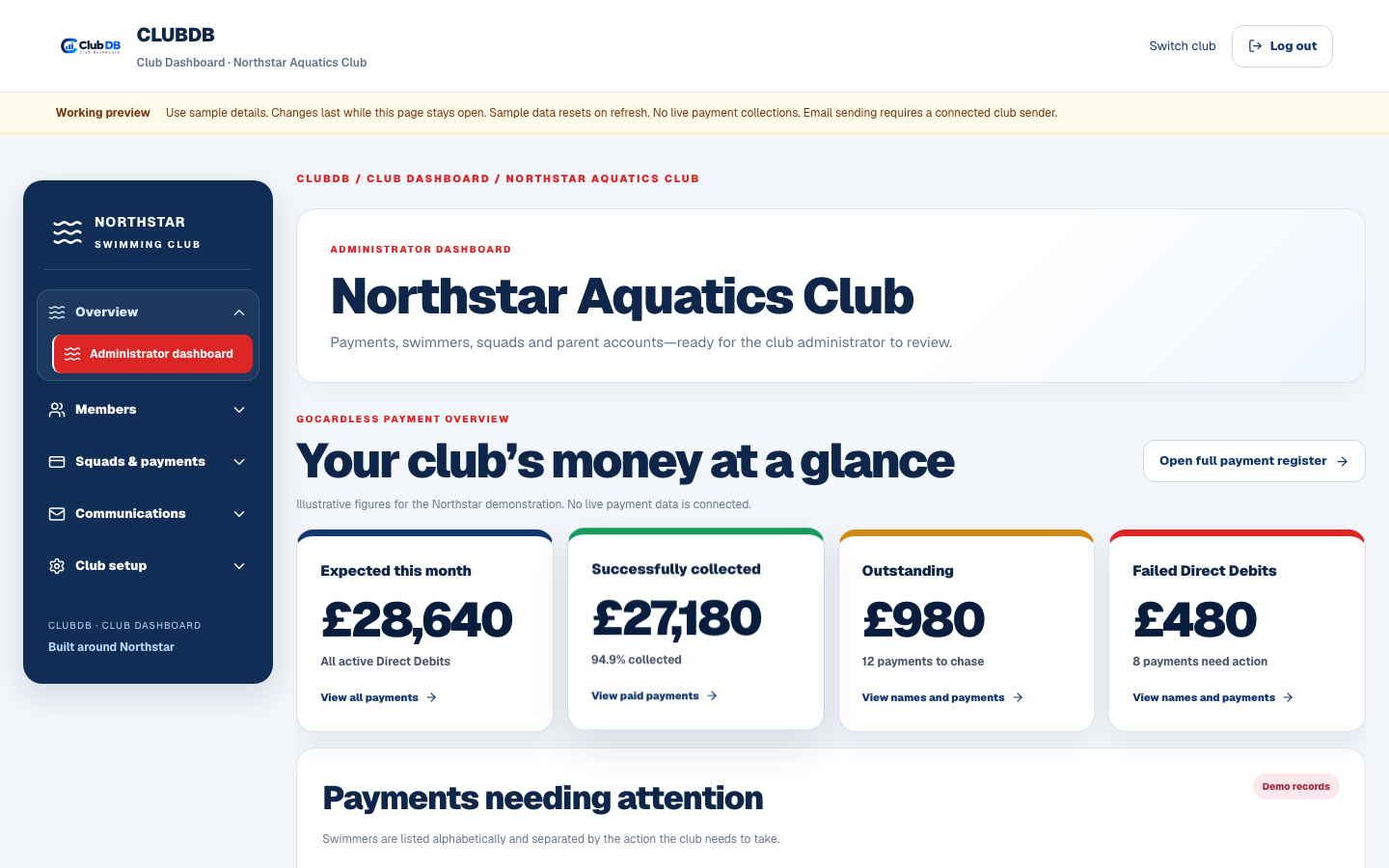 Exact ClubDB administrator dashboard showing the club's money at a glance with fictional demonstration details